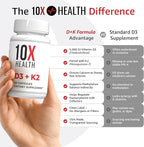 10X Health Vitamin D3 5000 IU & K2 MK7 - Image 4