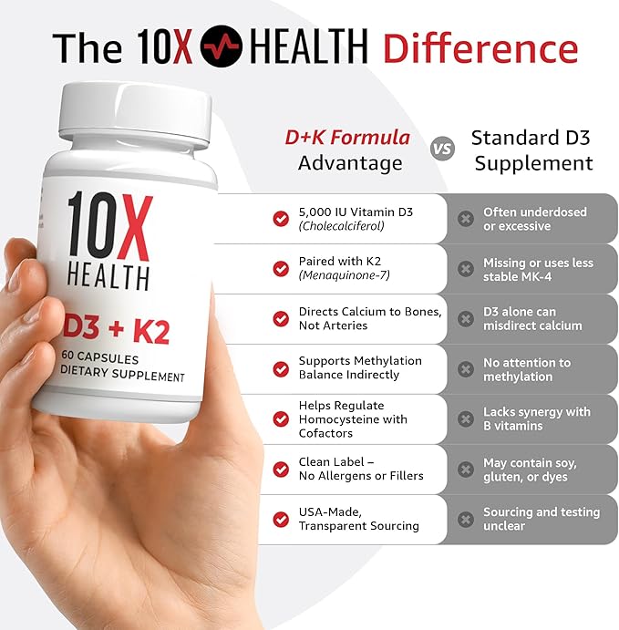 10X Health Vitamin D3 5000 IU & K2 MK7 - Image 4