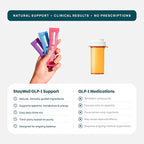 GLP-1 Supplement | Natural GLP-1 Production | GLP 1 Booster Drink Mix to - Image 4