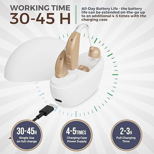 Digital Hearing Amplifier Set - Image 3