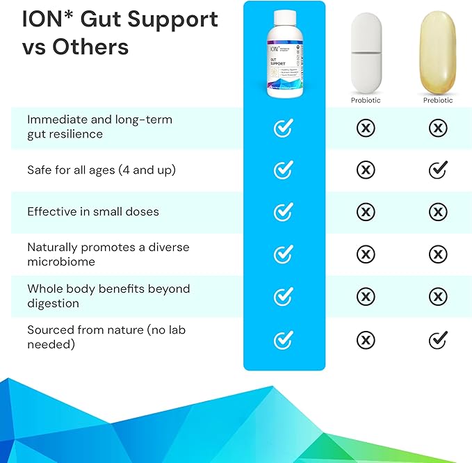 ION* Intelligence of Nature Gut Support Liquid Supplement - Image 7