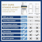 1100mg NMN & Trans-Resveratrol, 3-in-1 Supplement, 60 Veggie Capsules – - Image 5