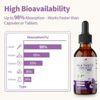 Milk Thistle Liver Support Drops – Liquid Herbal Supplement - Image 5
