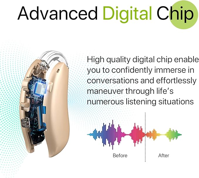 Rechargeable Hearing Aids, Wireless Neckband Amplifier - Image 2