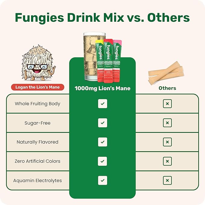 Fungies Electrolyte Drink Mix - Image 6