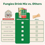 Fungies Electrolyte Drink Mix - Image 6