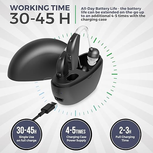 MEDca Digital Hearing Amplifier Pair - Image 3