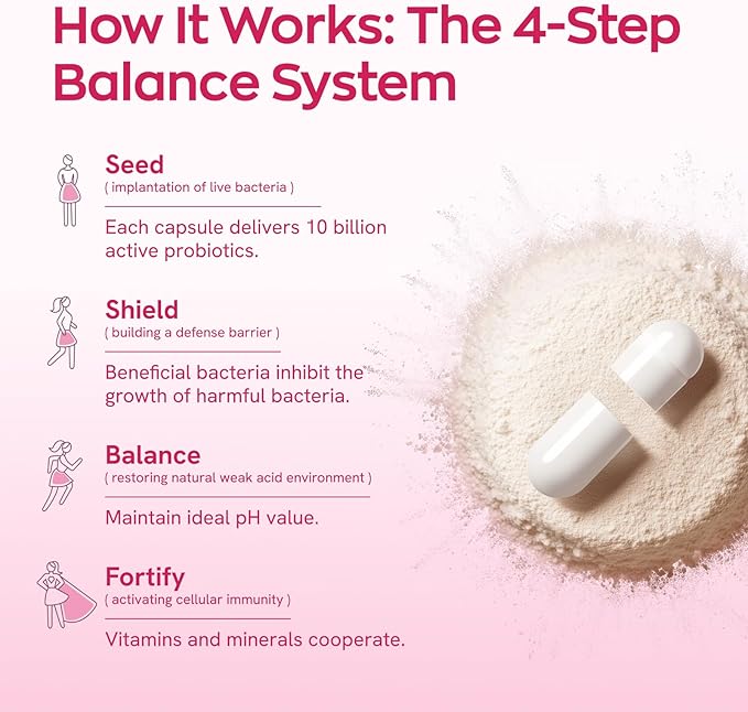 Gynable Vaginal Probiotics for Women Odor & Itch Support, Urinary | pH Balance - Image 5