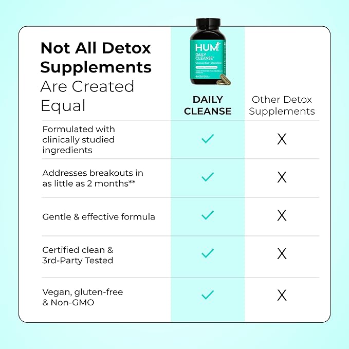 HUM Daily Cleanse Acne Supplements - Image 7