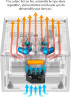 PerfectClean Hearing Aid, Airpod Cleaner Kit | All-in-One Electronic Washer & - Image 6