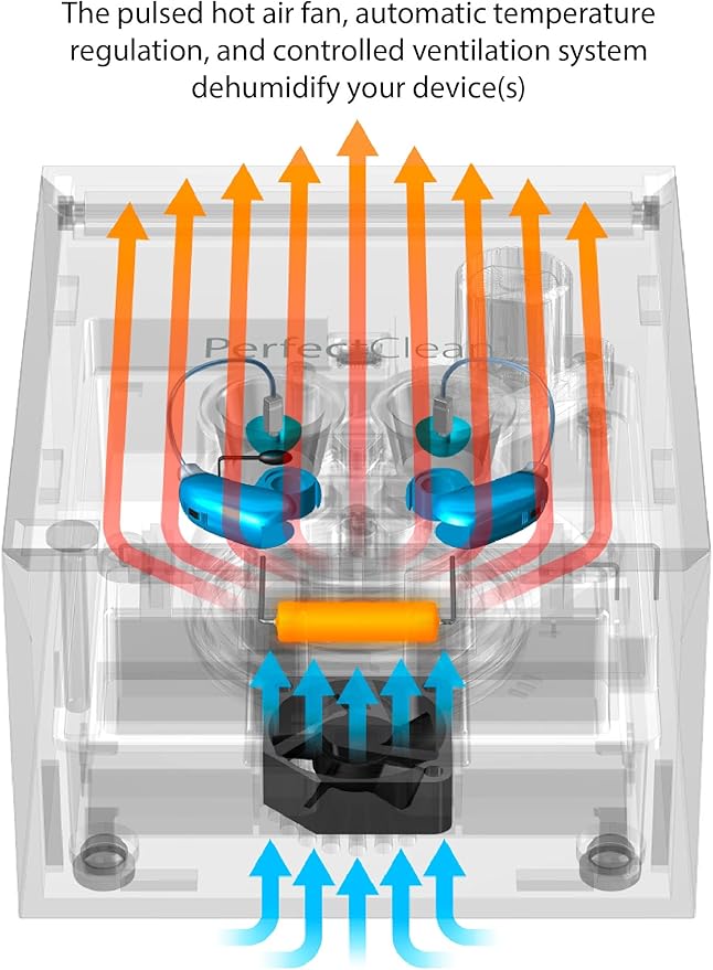 PerfectClean Hearing Aid, Airpod Cleaner Kit | All-in-One Electronic Washer & - Image 6