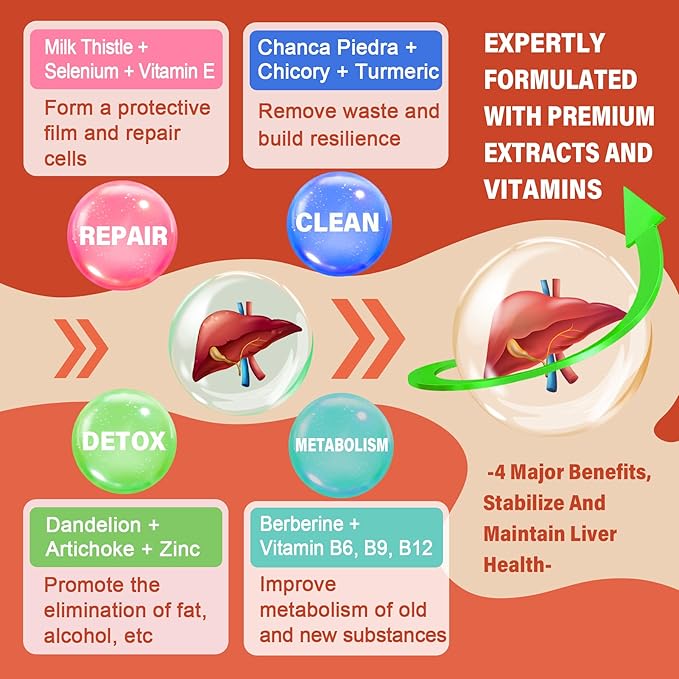 Milk Thistle Liver Detox Gummies, 18-IN-1 Liver Cleanse Detox & Repair - Image 3