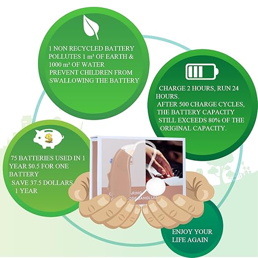 Banglijian Hearing Aid Rechargeable Hearing Amplifier, Digital Noise Cancelling - Image 2
