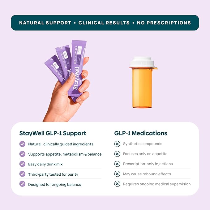 GLP-1 Supplement | GLP 1 Booster Drink Mix to Control Appetite and Cravings | - Image 4