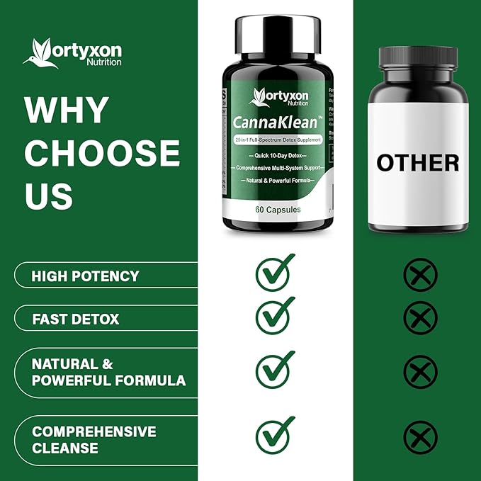 25-in-ONE CannaKlean & Detox Capsules - Image 6