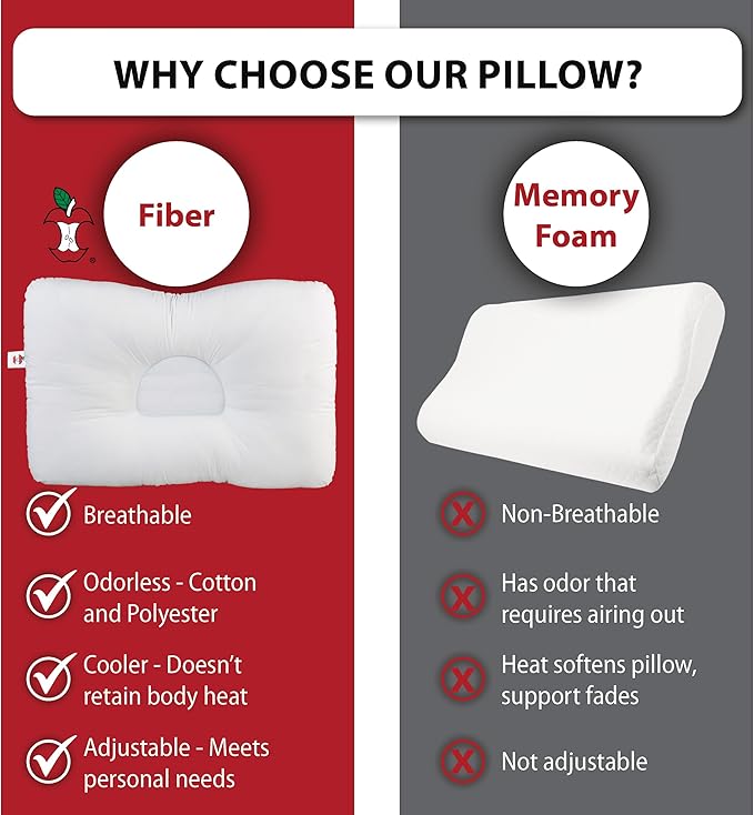 Core Products D-Core Cervical Support Pillow, Midsize - Image 4