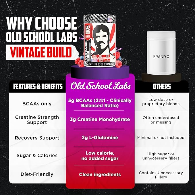 Old School Labs Vintage Build Post-Workout Recovery Powder Drink - Image 4