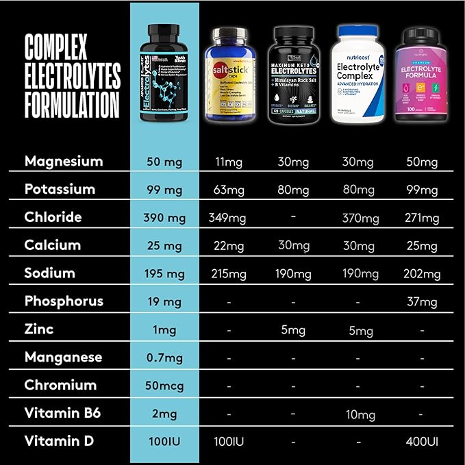Complete Electrolyte Supplement Pills High Absorption | Cmax Potassium Chloride - Image 5