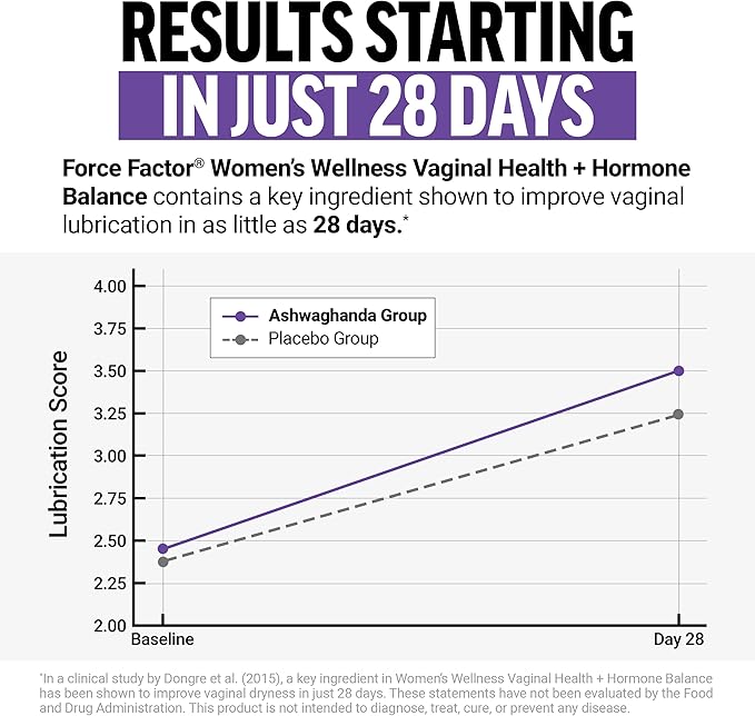 Force Factor Vaginal Health Probiotic Supplement - Image 4