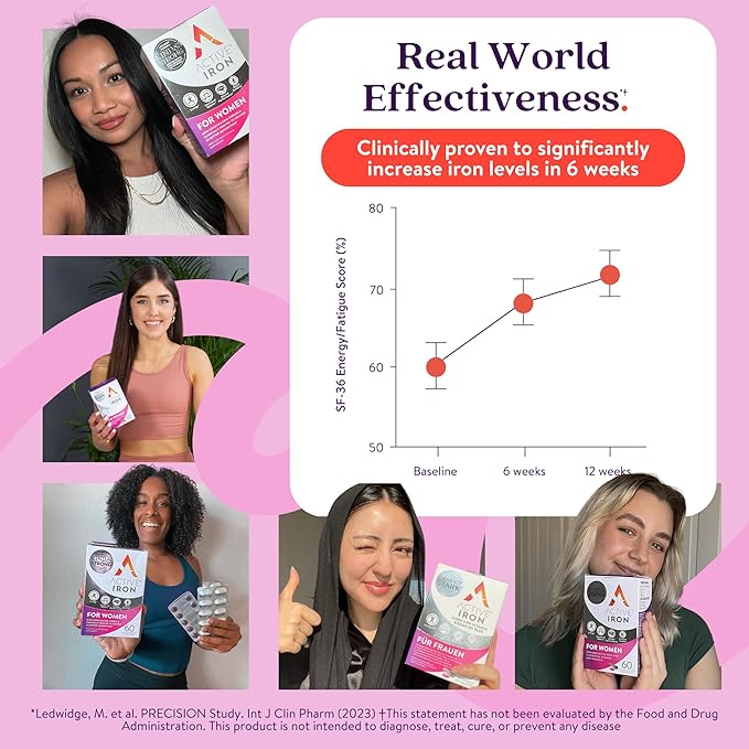 Active Iron Supplement 25mg + Multivitamin - Image 5