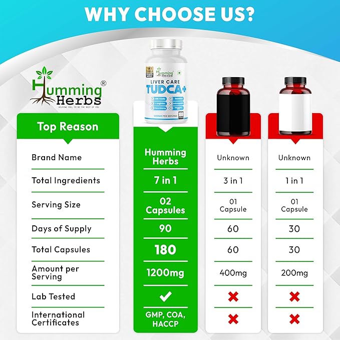 Humming Herbs TUDCA Supplement 7in1 Complex - Image 6