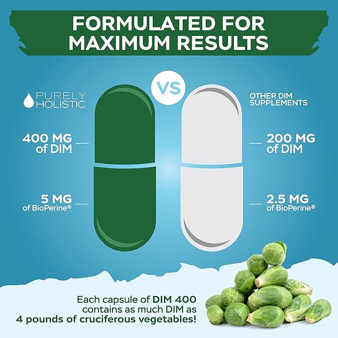 Purely Holistic DIM Supplement 400mg Plus Bioperine - Image 5