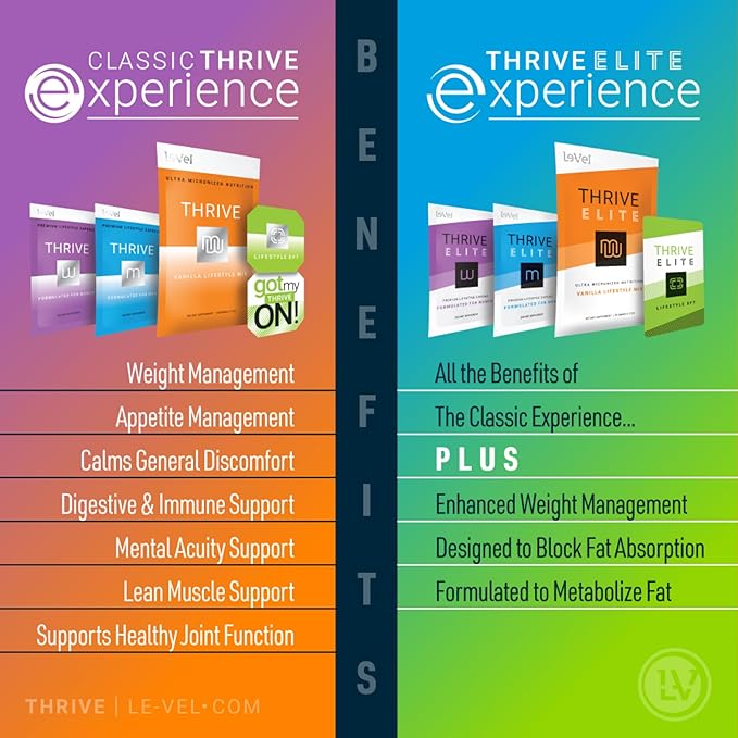 Thrive DFT Wellness Patches | Advanced Technology - Image 9