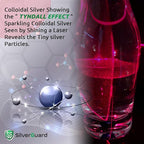 **Enhanced Colloidal Silver Liquid – Ultimate Immune Support Supplement | - Image 5