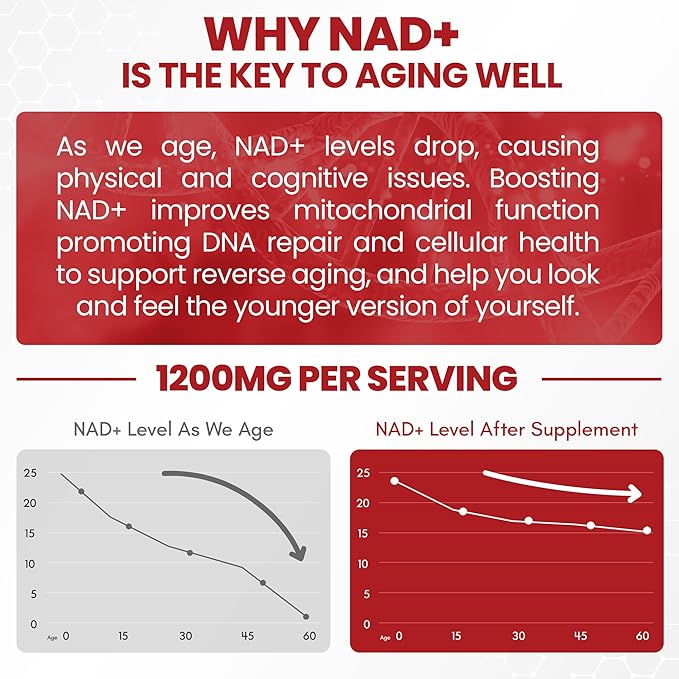 Liquid NAD, Extra Strength 1, 200mg NAD+ Supplement - Image 4