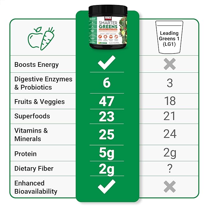 Smarter Greens Superfoods + Energy Powder, Probiotics, Digestive Enzymes - Image 3