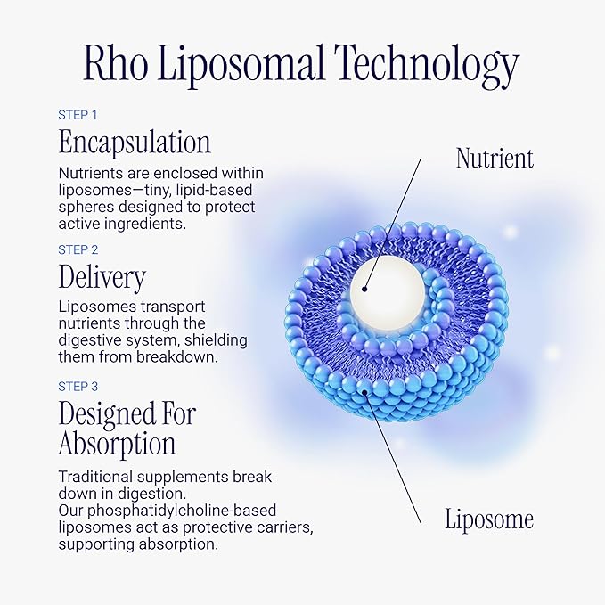 Rho Nutrition Liposomal Magnesium - Image 7
