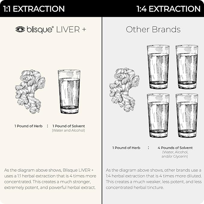 Blisque – Organic Liver Support Complex Supplement to Detox, and Repair The - Image 5