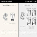 Blisque – Organic Liver Support Complex Supplement to Detox, and Repair The - Image 5