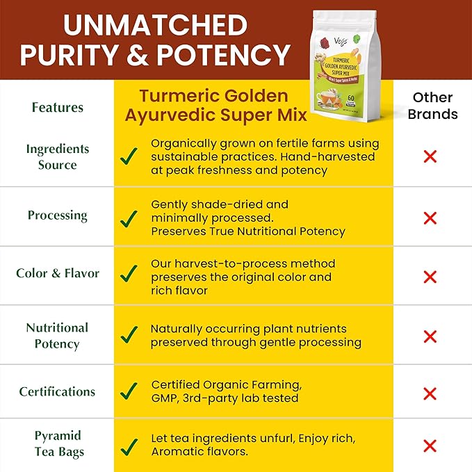 VEGS Turmeric Golden Milk 60 Pyramid Tea Bags - Image 6