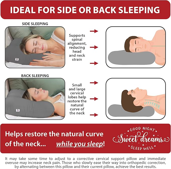 Core Products D-Core Cervical Neck Pillow - Image 3